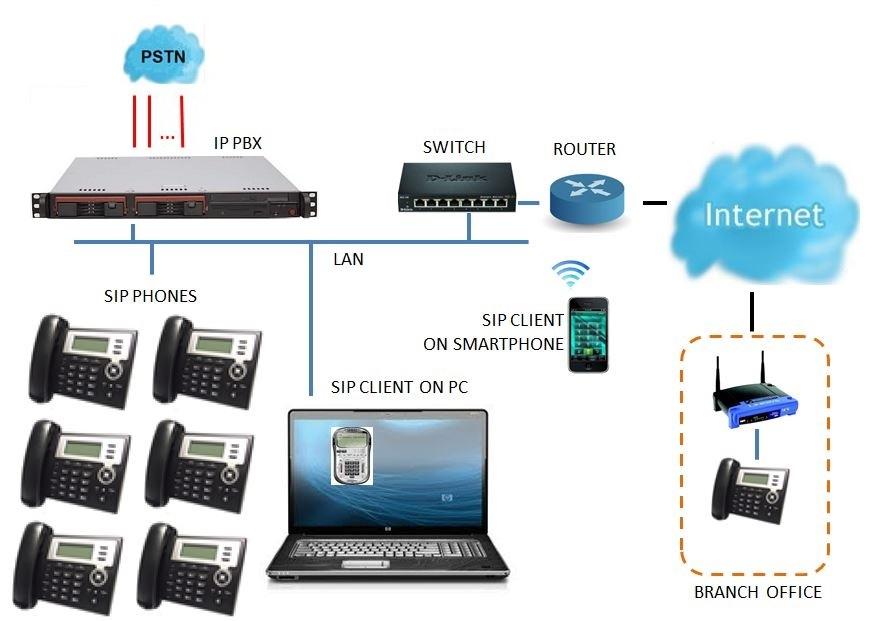 PABX system installation in Dubai