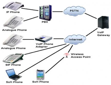 PABX Installation Services Dubai